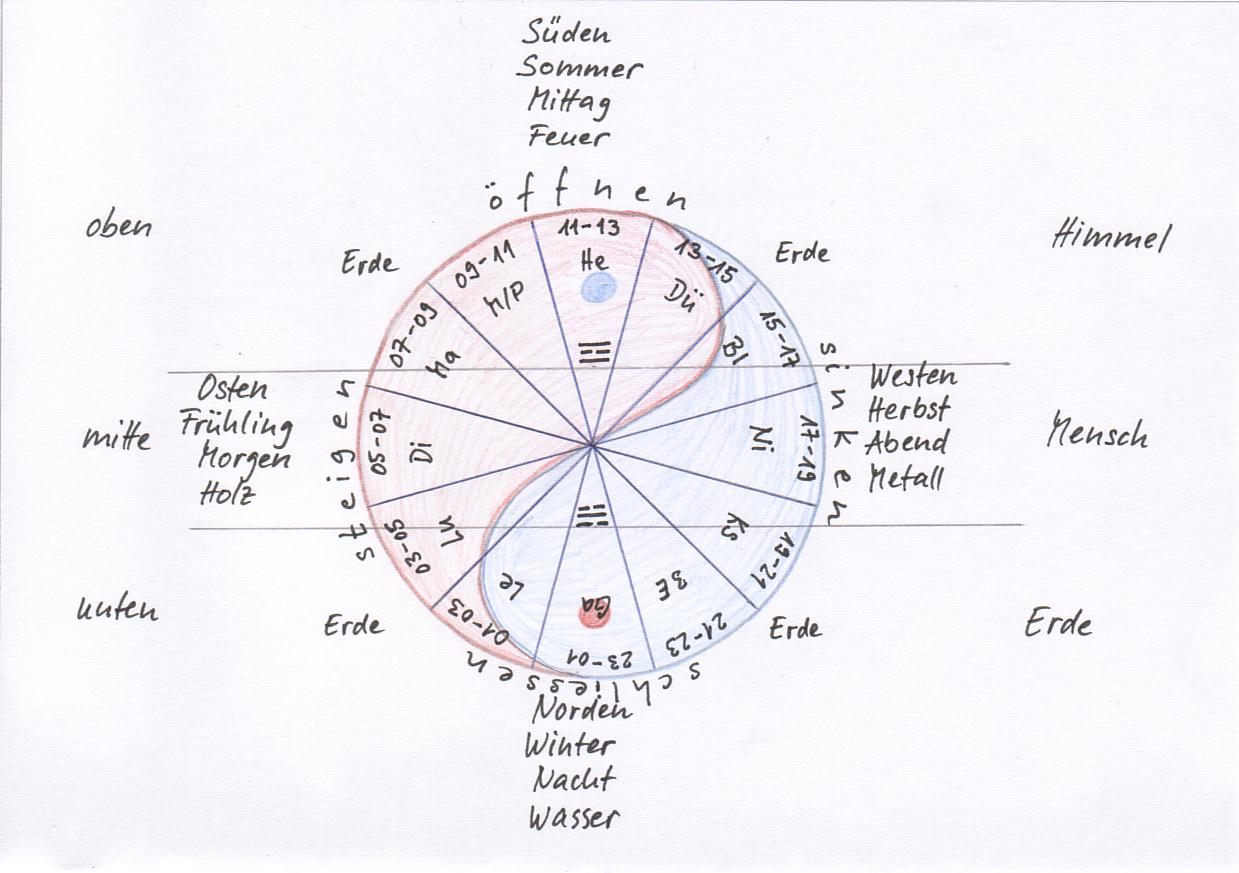 Organuhr_5